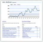 Wp stats
